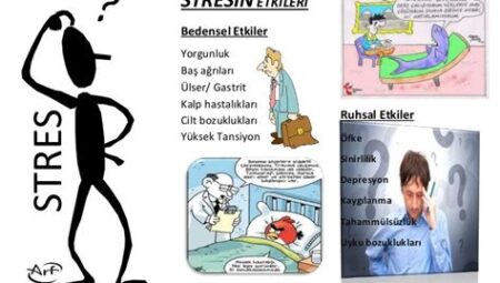 Kilo Vermek ve Stress: Stres Yönetimi Tekniklerinin Kilo Verme Üzerindeki Etkisi