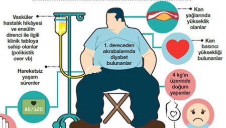 Vitaminler ve Kan Şekeri Dengelemesi: Diyabet Riskini Azaltın